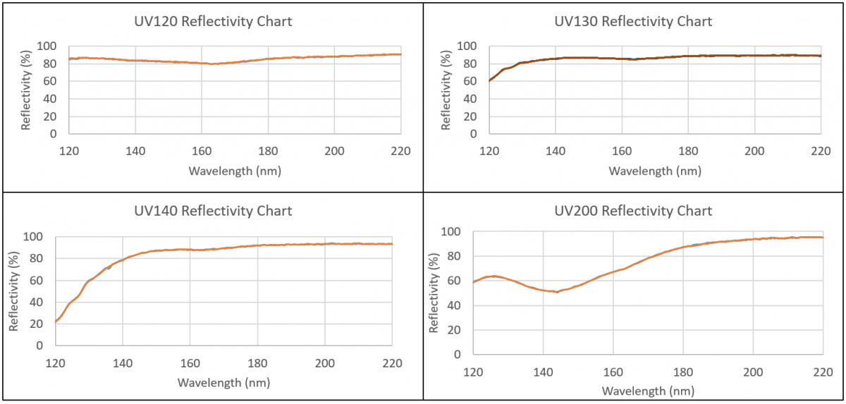 Optical coatings make every photon count Electro Optics